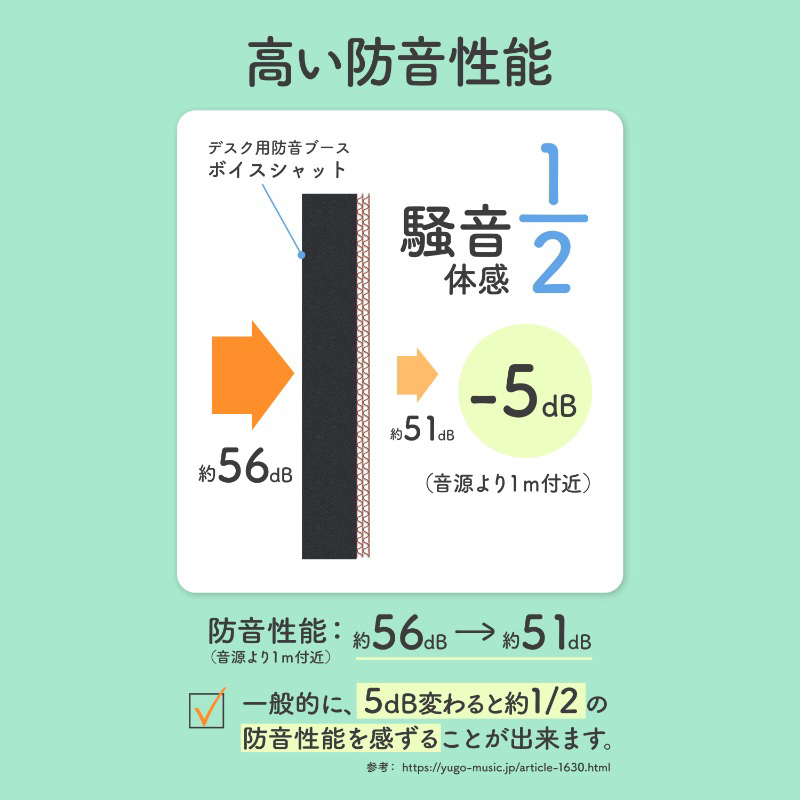 ボイスシャット